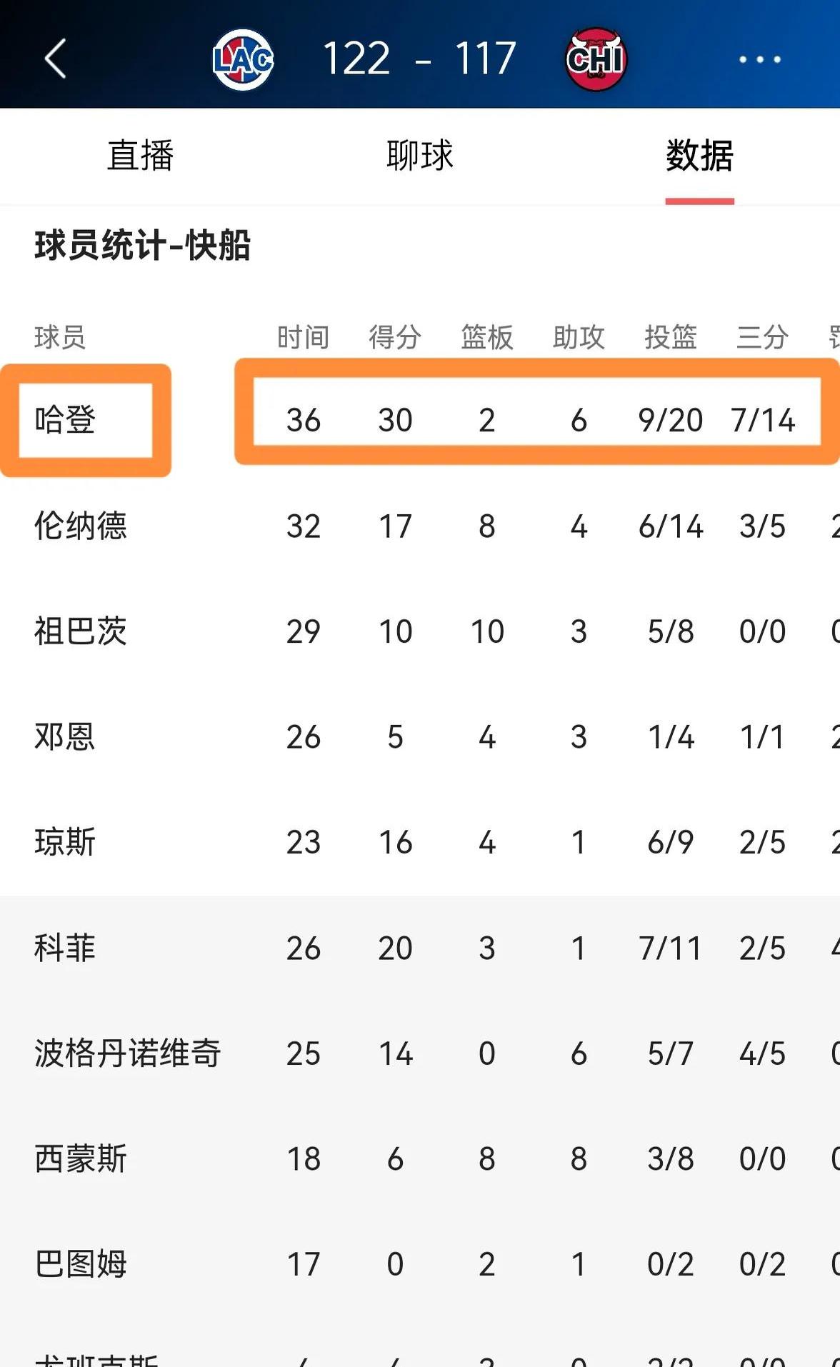 快船观众热烈欢呼！，Karsa迎来七赛季出色发挥全场沸腾不已(快穿黑化大佬总追小哭包笔趣阁)